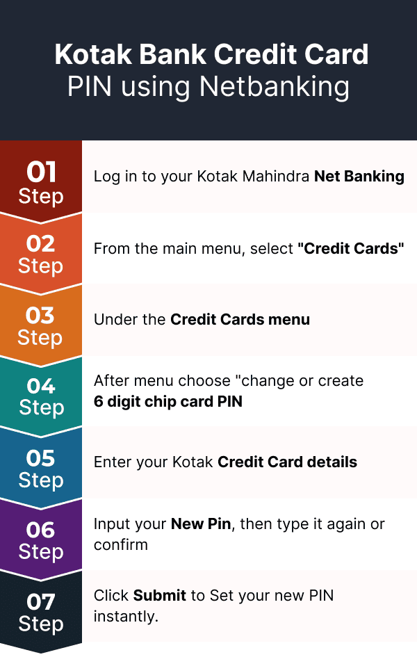 Kotak Bank Credit Card PIN using Netbanking